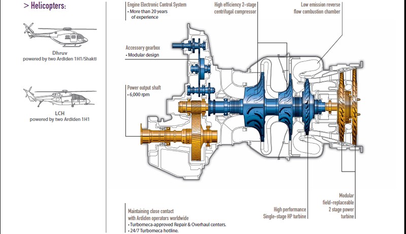 Configuration of a helicopter engine