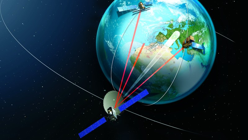 European Data Relay System – EDRS