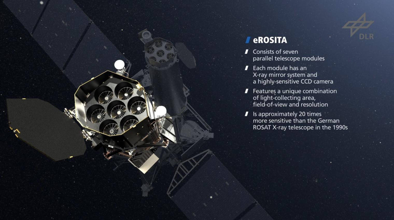 Animation - The eROSITA X-ray telescope