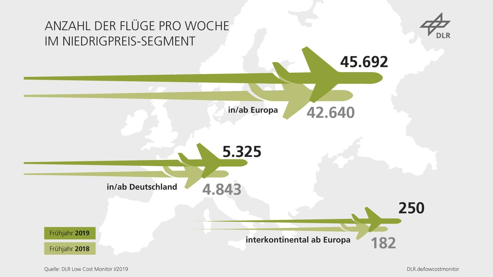 LCM 2019 Competitive situation by number of routes