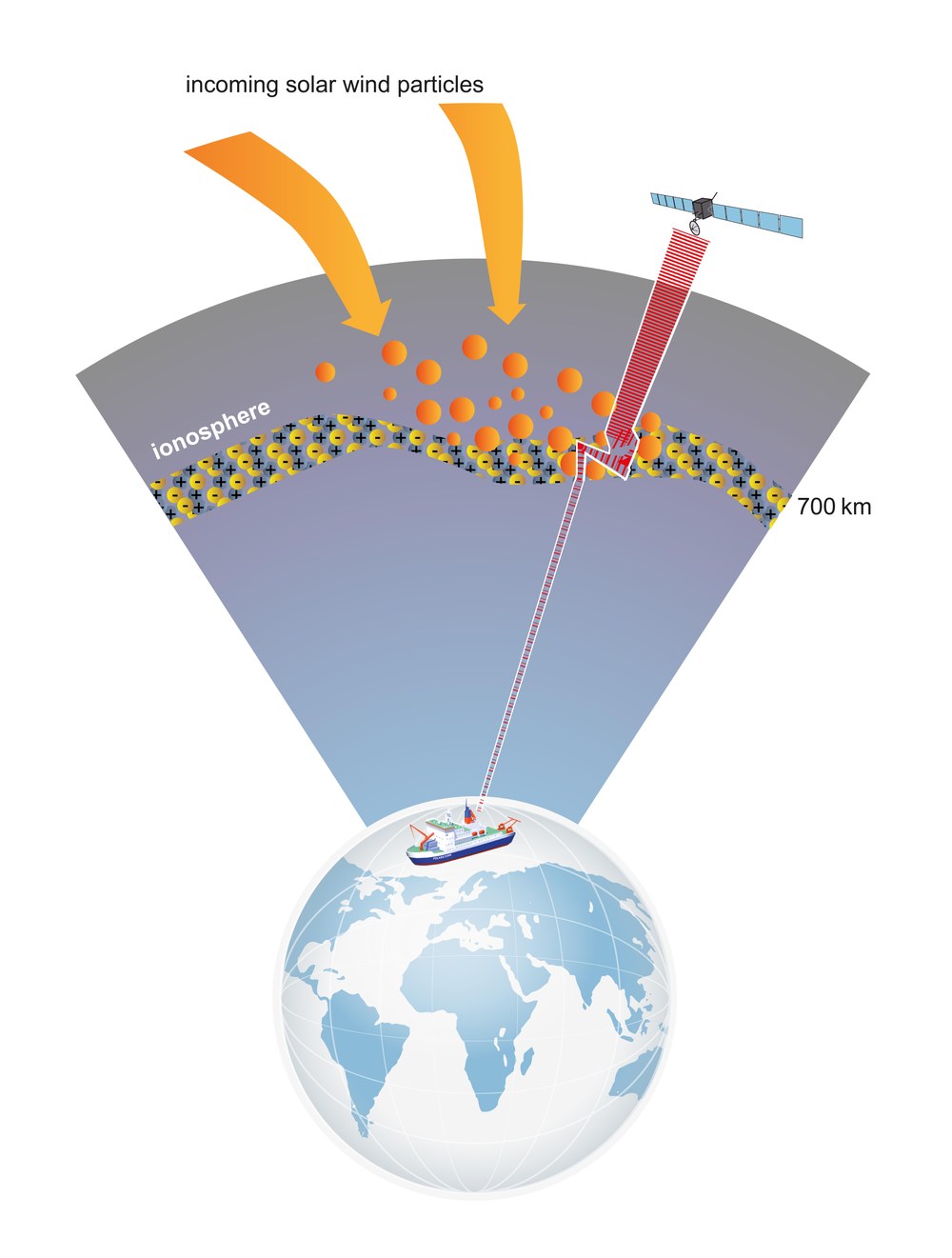 Infographic: Earth meets the solar wind