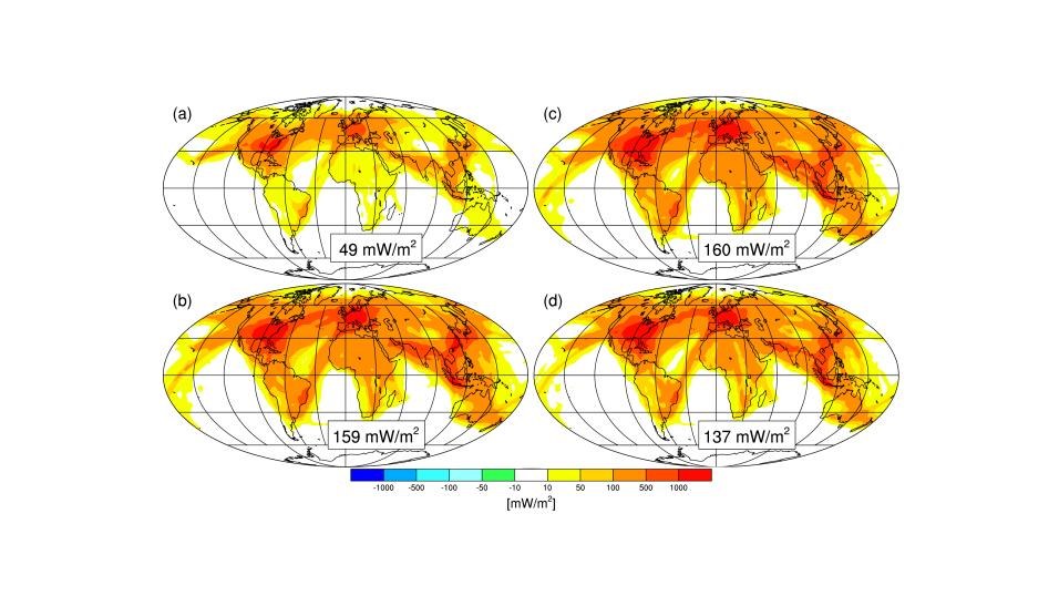 Scenarios for radiative forcing now and in 2050