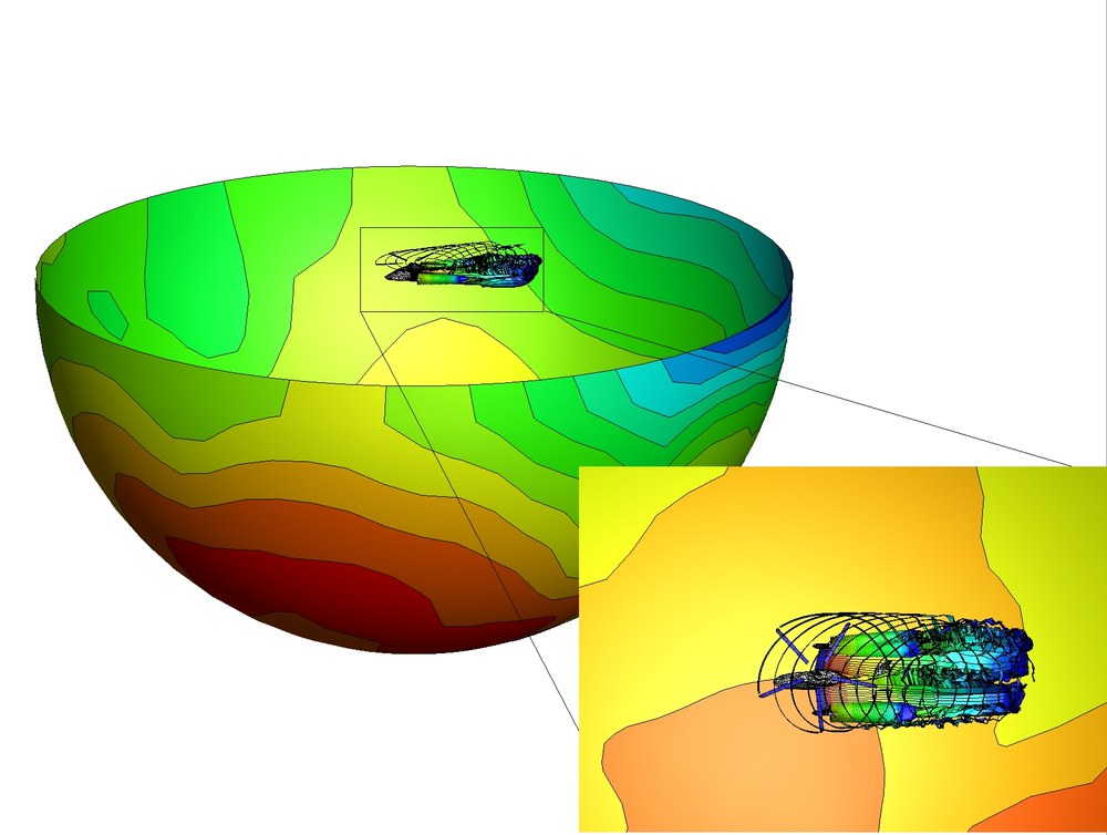 Directional characteristics