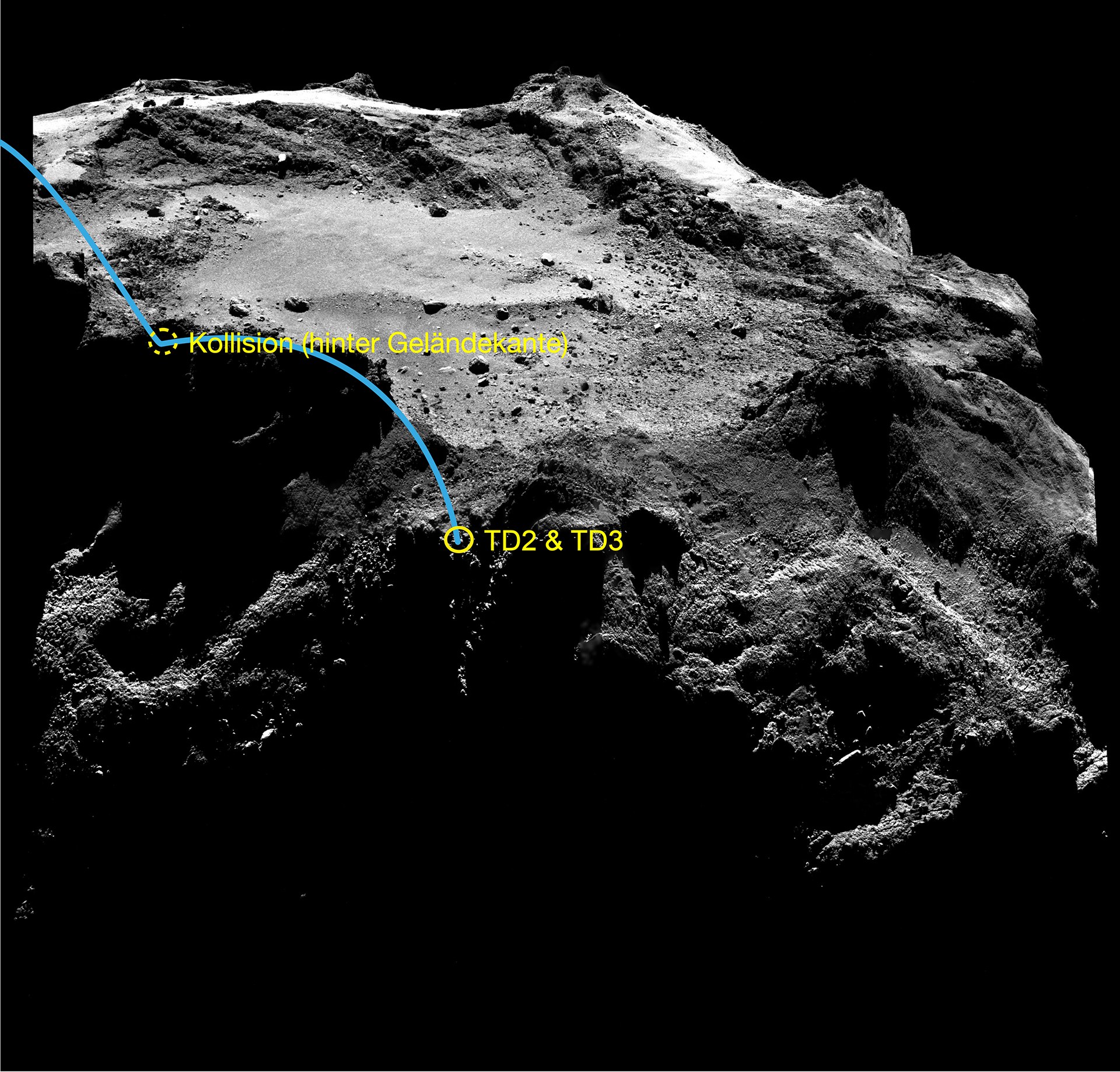 Philae’s path on comet 67P