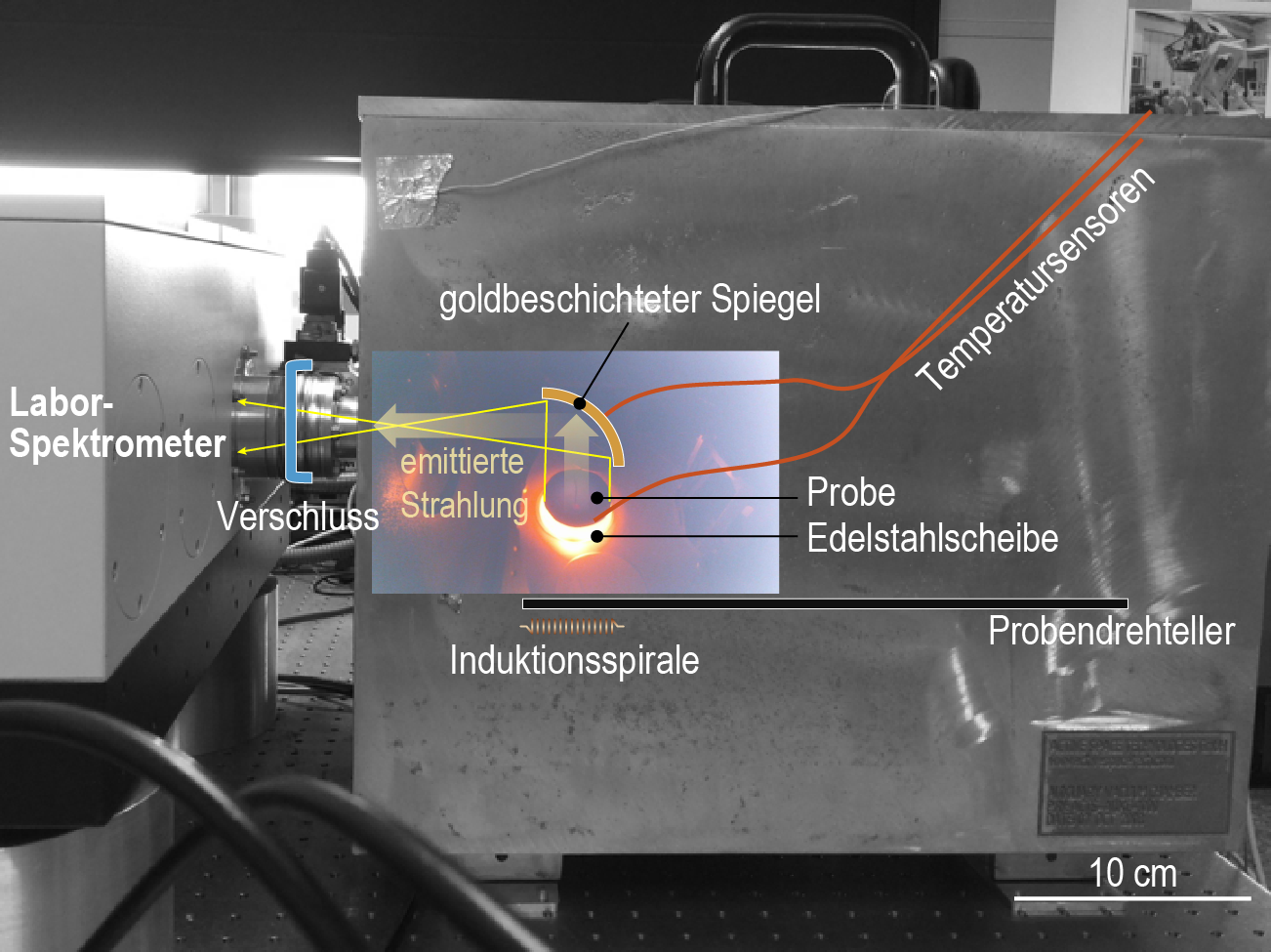 DLR high-temperature measurement chamber