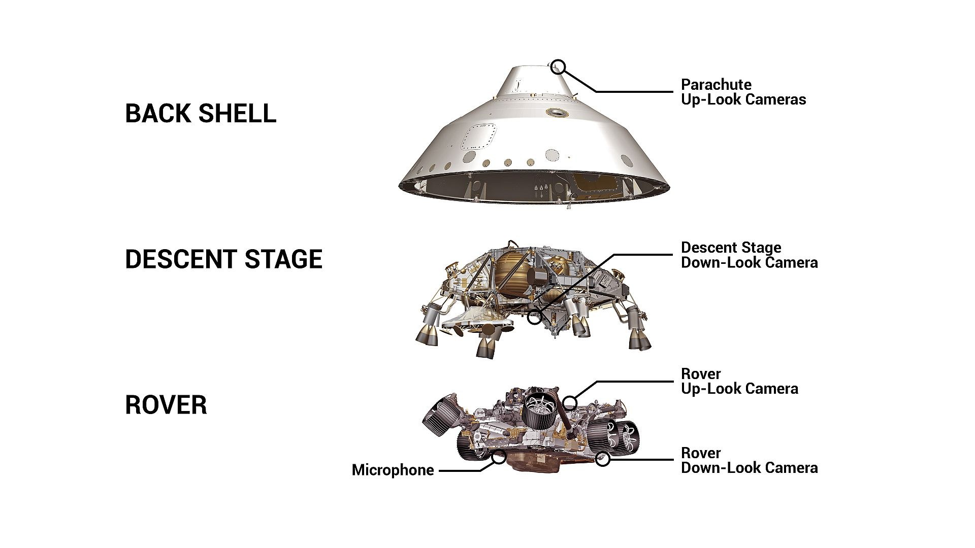 Structure of the descent stage