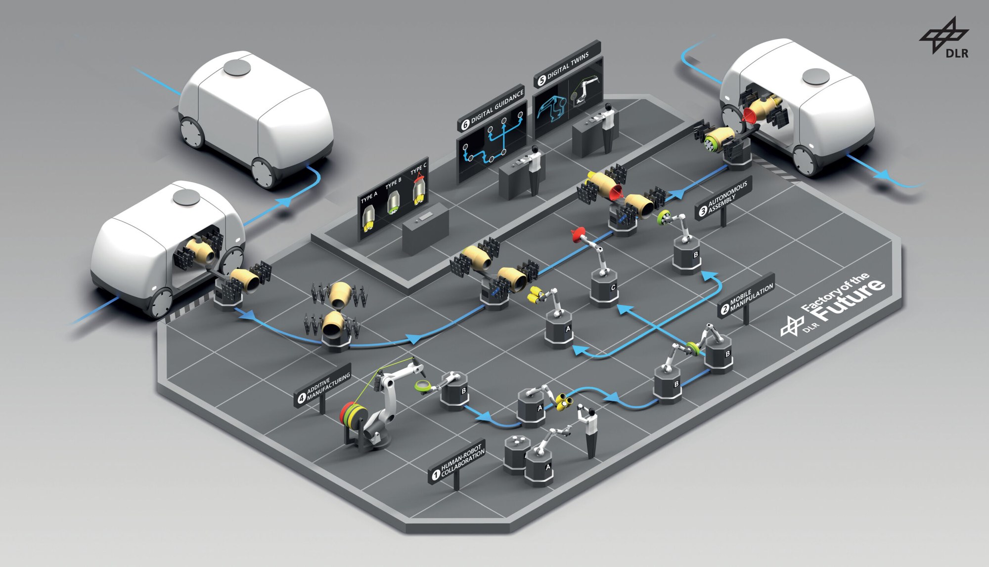 Factory of the Future - Extended. Intelligent robots for digital manufacturing