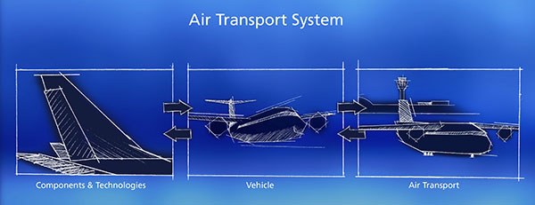 Graphic of an Air Transport System