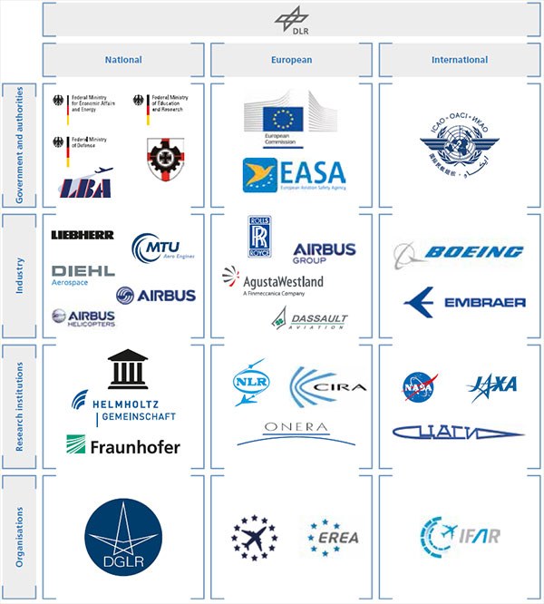 Logos of special interest groups and associations