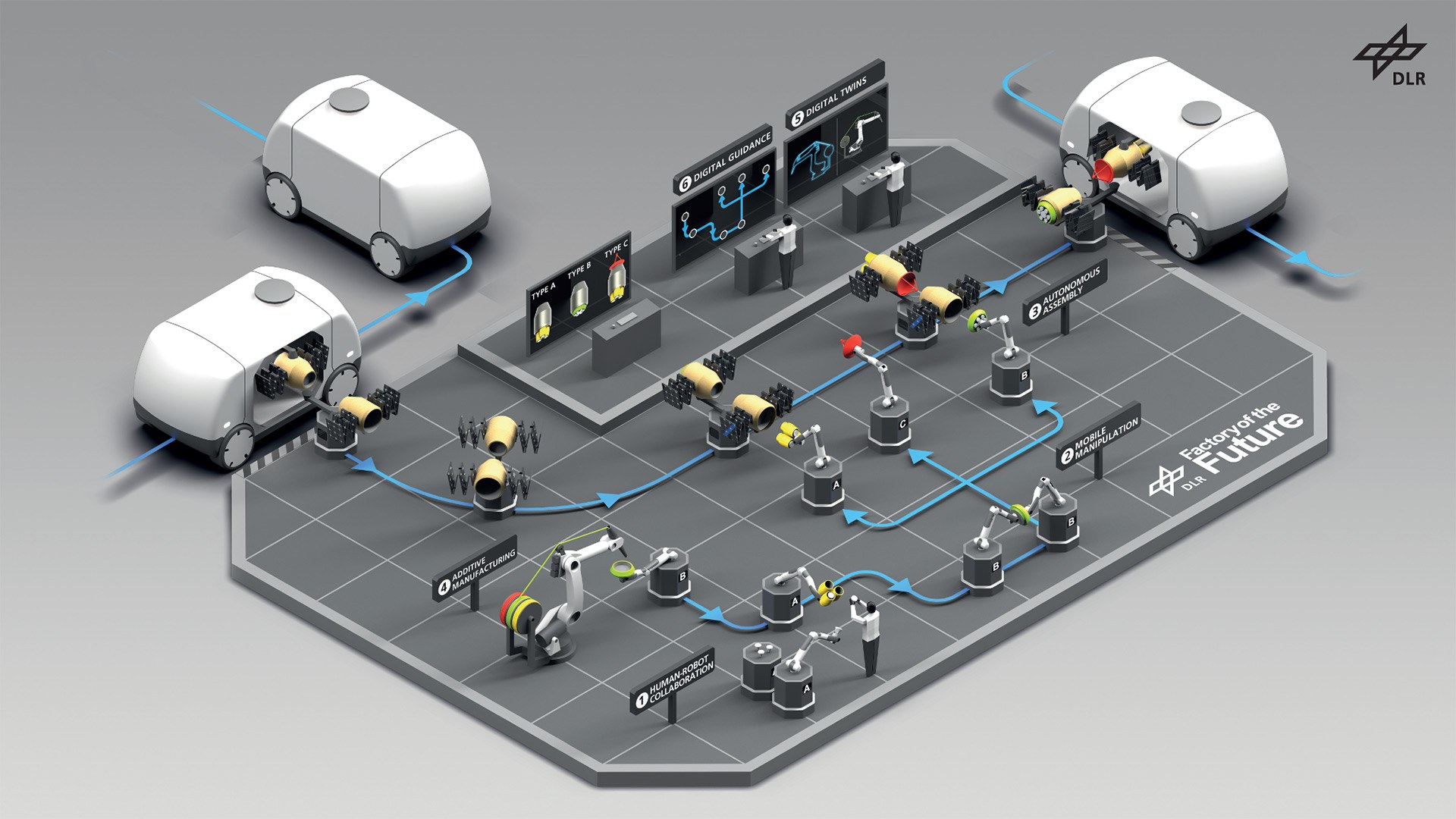 Factory of the Future – intelligent robotics in digitalised production