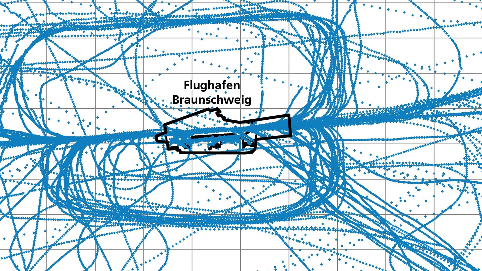 Aircraft movements