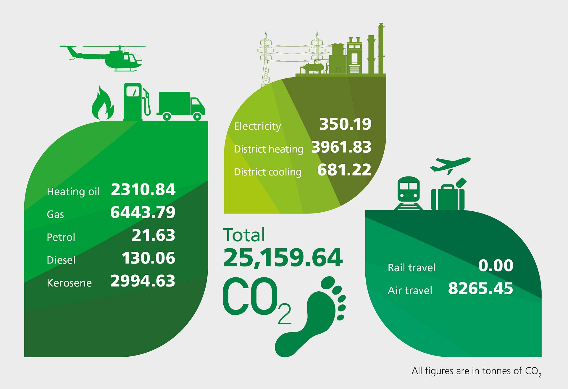 DLR’s carbon footprint