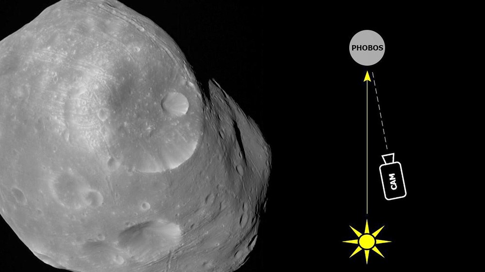 mars two moons phobos and deimos labeled