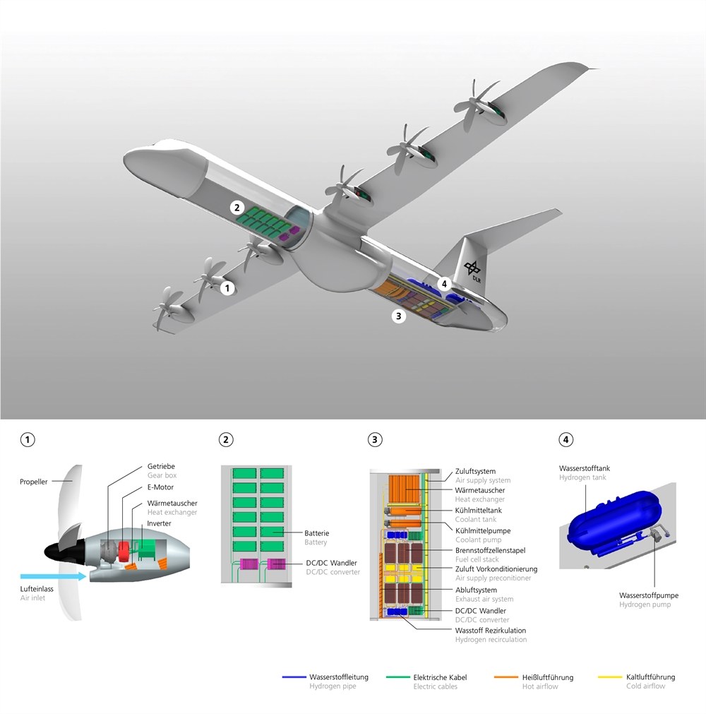 H2ELECTRA with fuselage-integrated drivetrain design