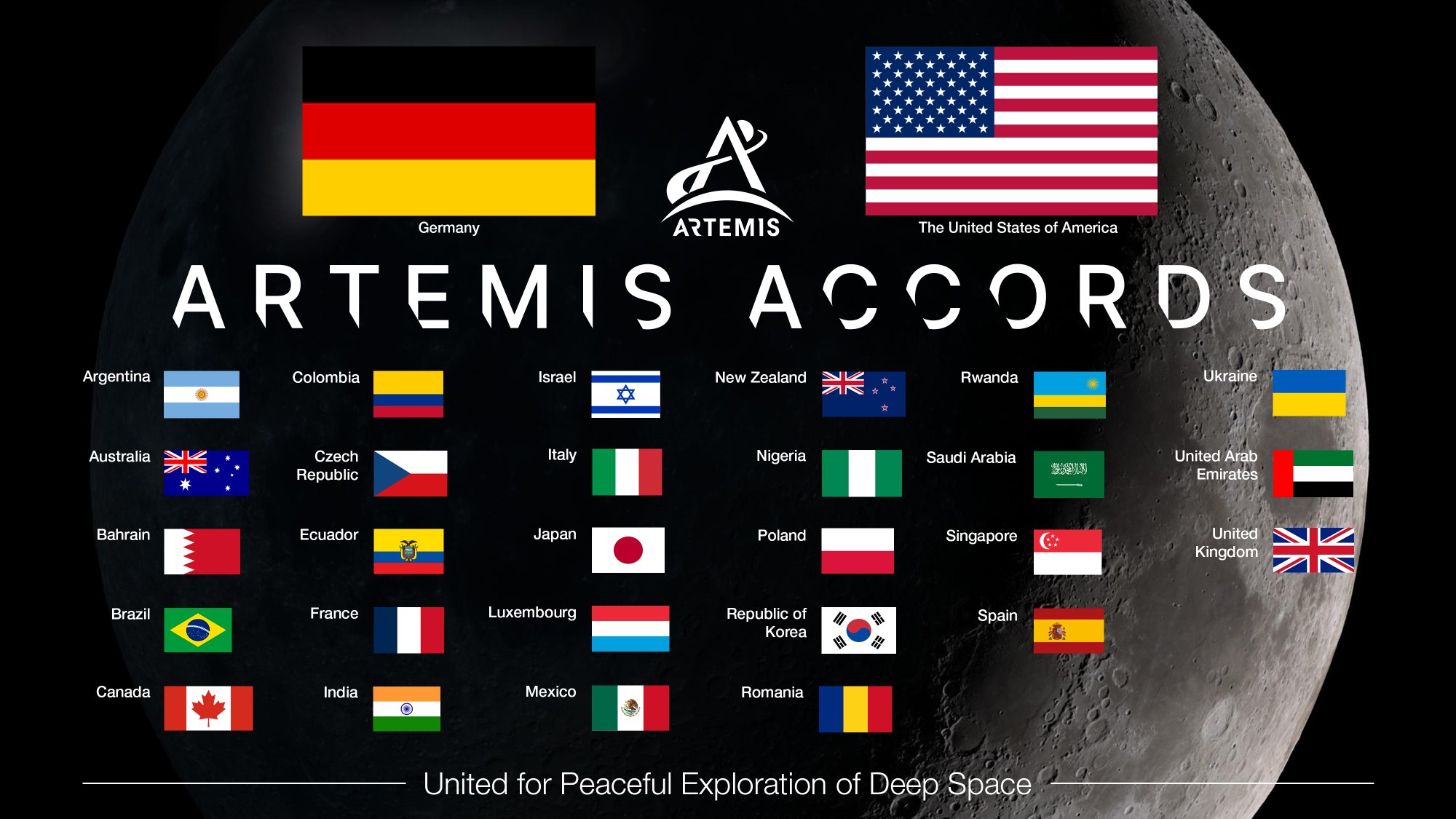 The Artemis Accords