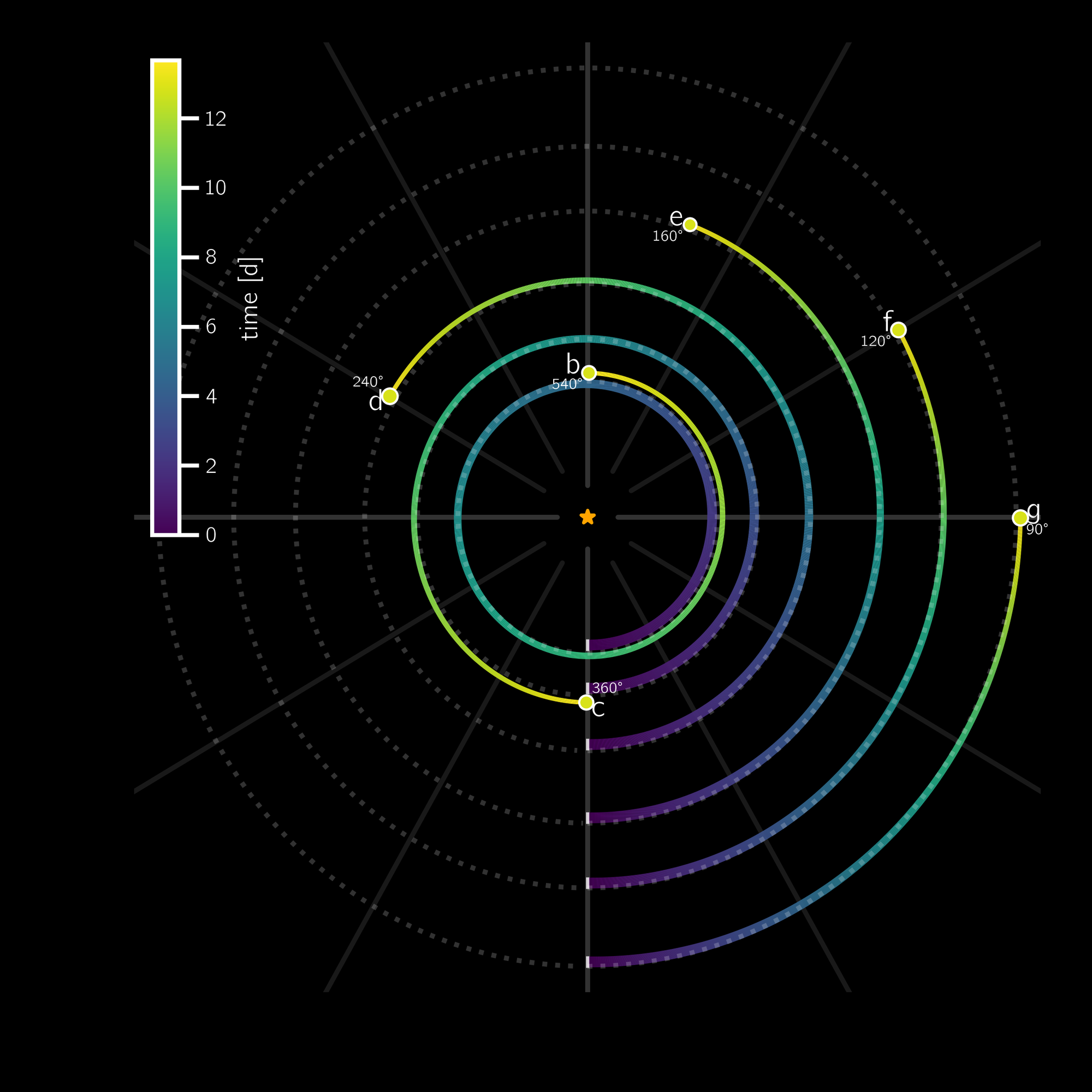 'Planetary race' around the star HD 110067