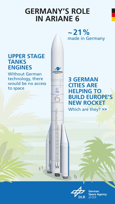 Germany's role in Ariane 6?