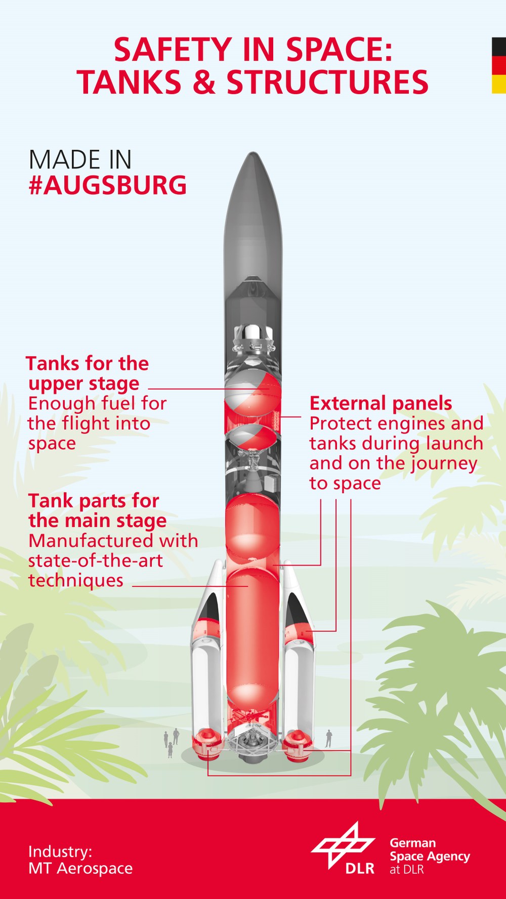 Safely into space: Ariane 6 tanks and structures