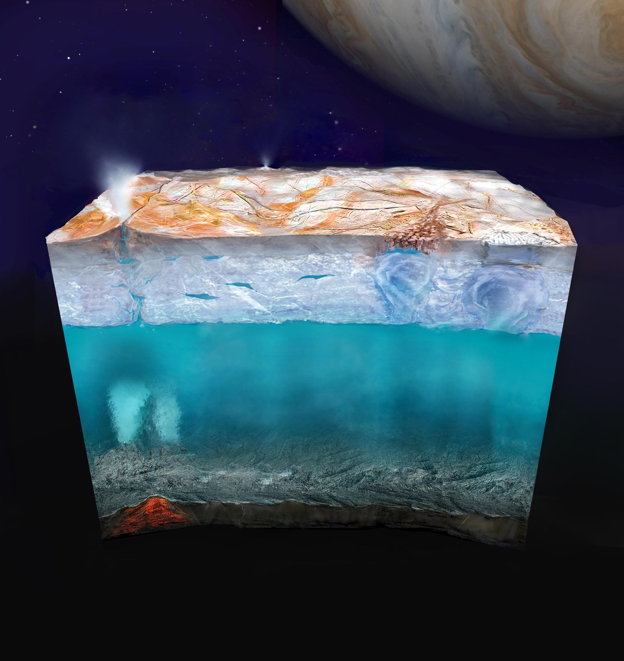 Possible scenario for the uppermost 200 kilometres on Europa