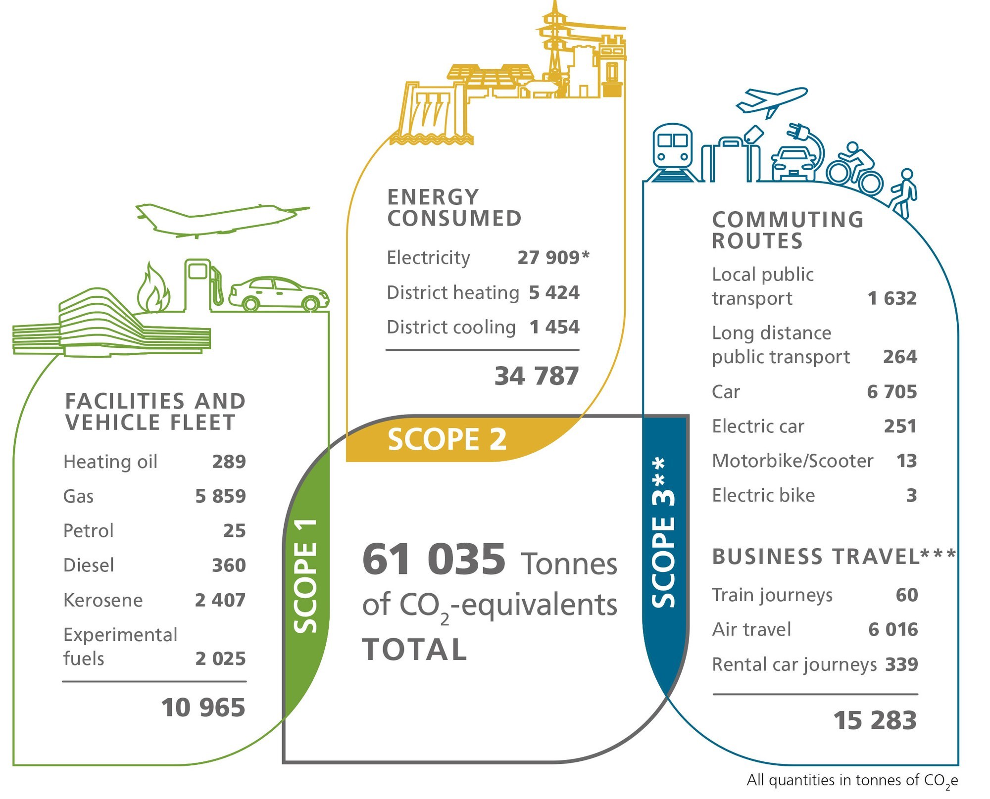 DLR's greenhouse gas balance for 2023