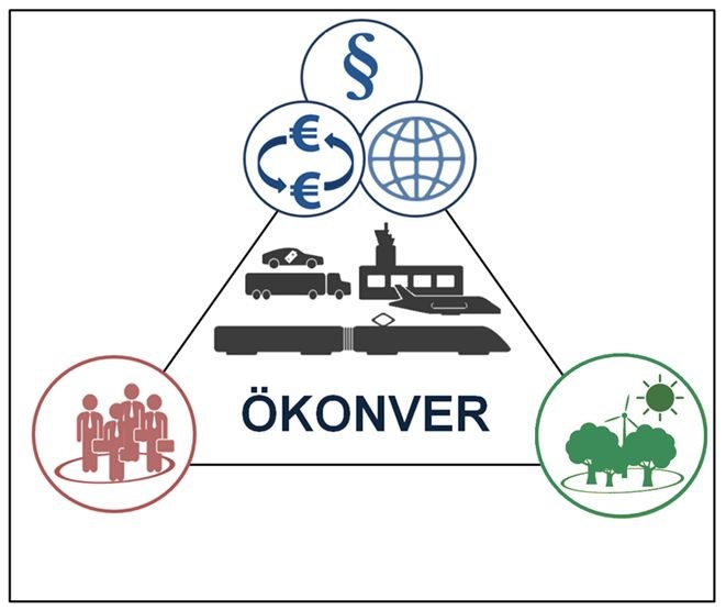 ÖKONVER