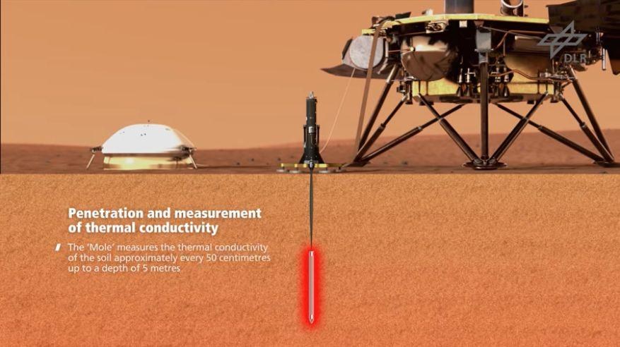 Video still: Animation: InSight - journey to Mars (HP3 instrument)