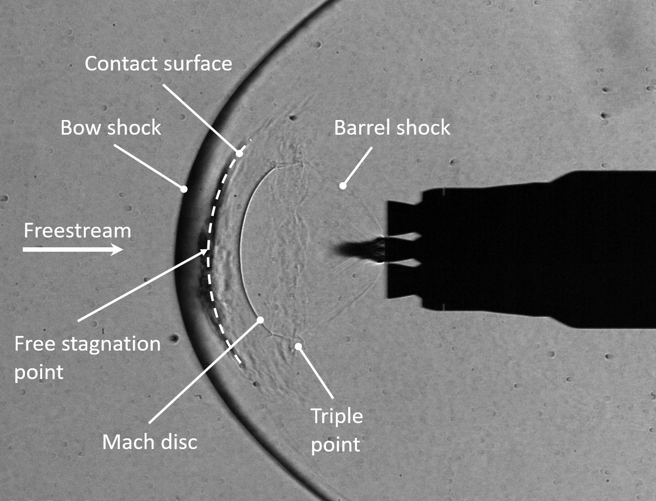 Flow field during the re-entry burn with one engine at five times the speed of sound