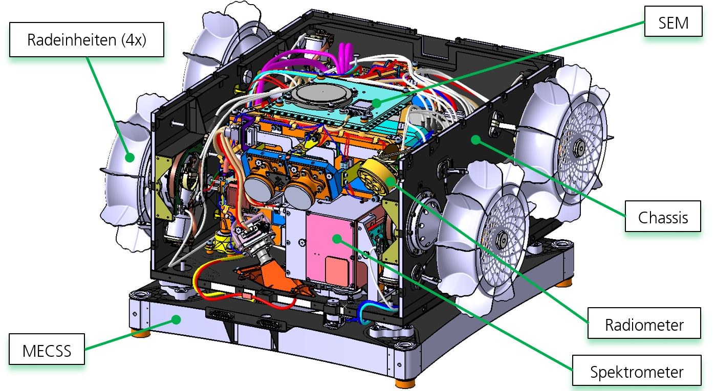 CAD model of rover and MECSS