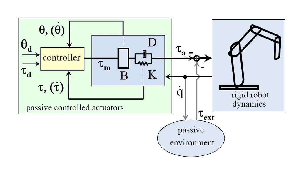 LBRControl_Joint_Control_scheme