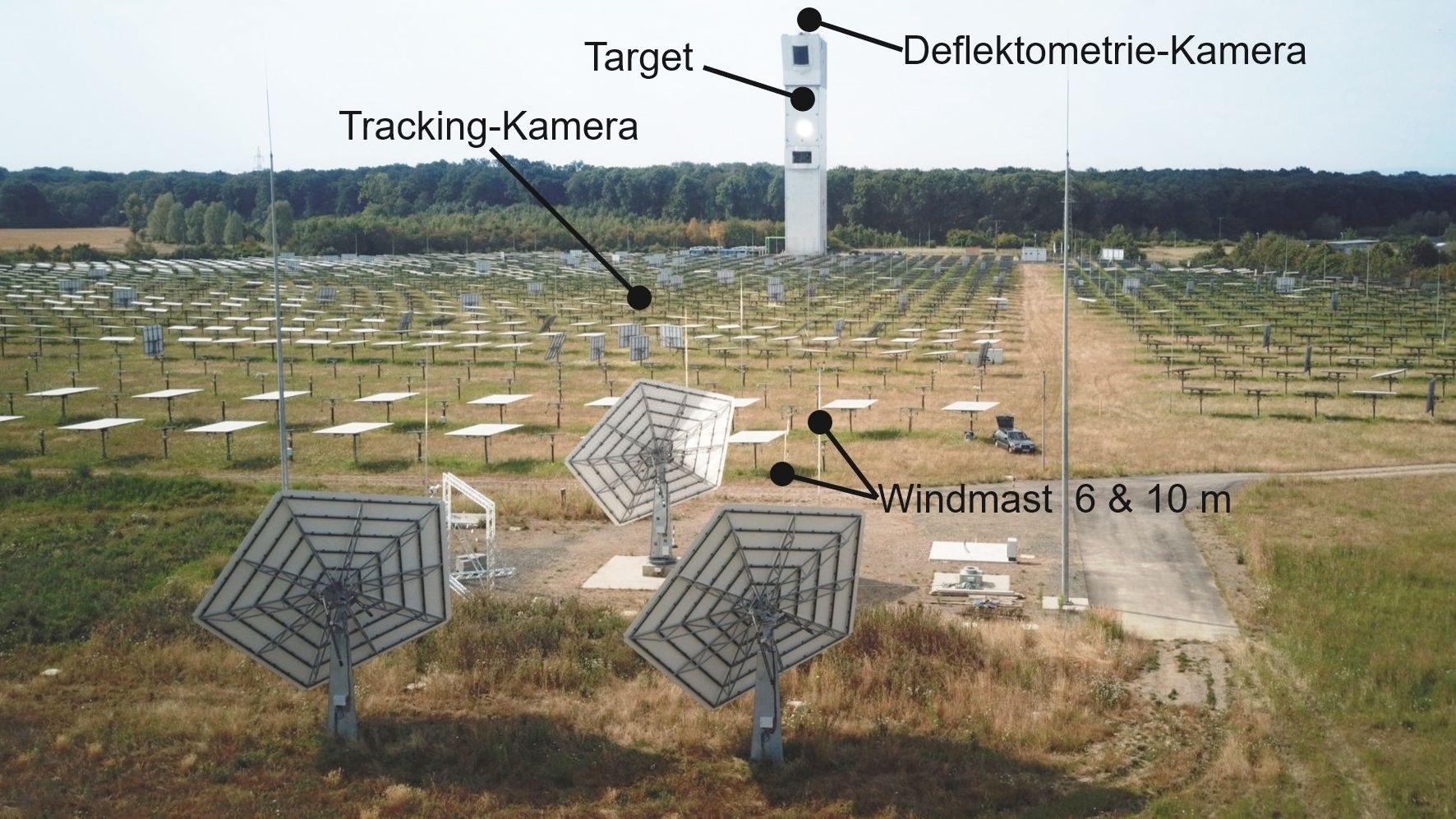 Overview of the measurement options of the HeliTep